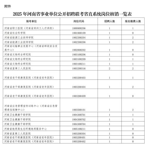 2025焦作事业单位何时招聘？-图2