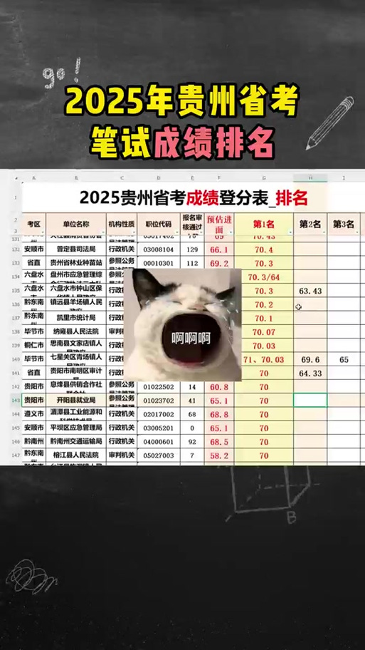 2025黔南事业单位成绩排名何时公布？-图2