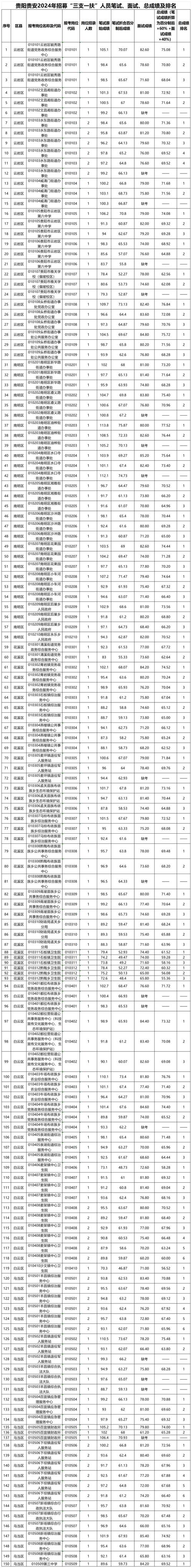 2025黔南事业单位成绩排名何时公布？-图1