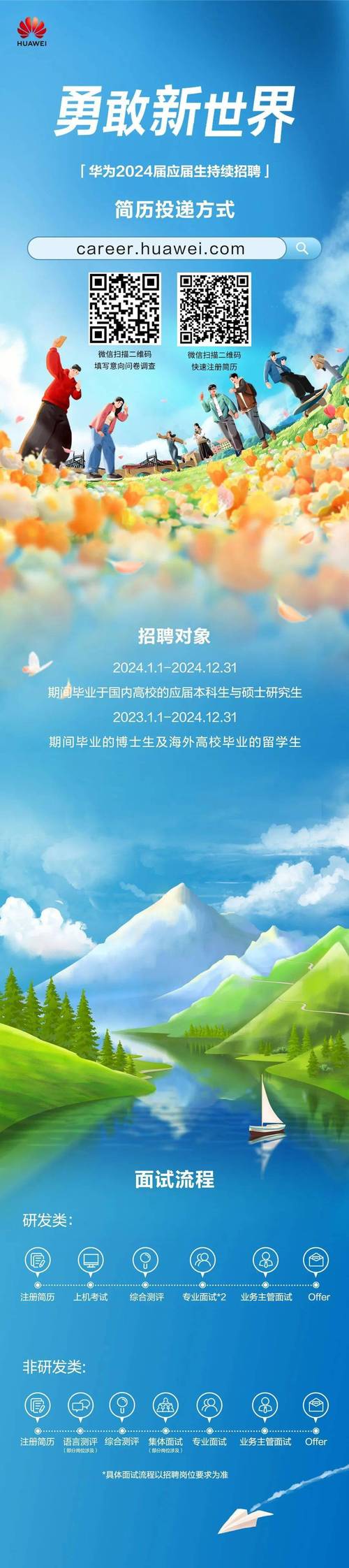 华为安徽校招有哪些岗位？-图2