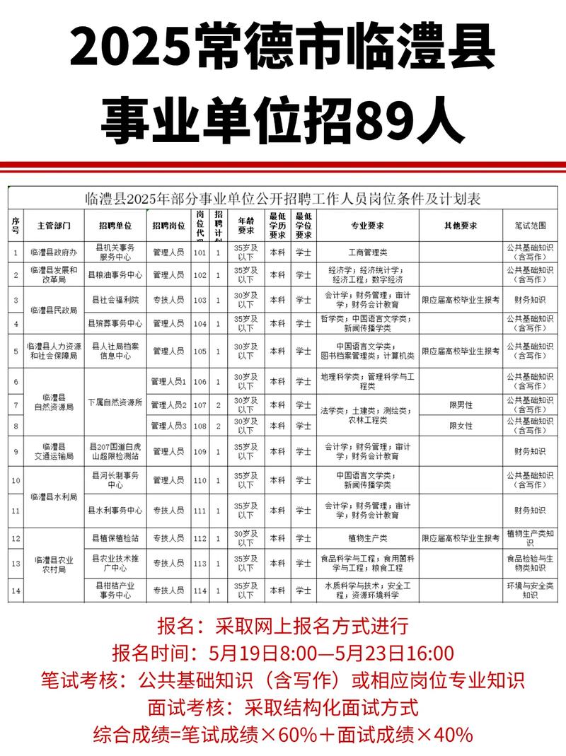 2025临澧教师招聘何时开始?-图1 2025临澧教师招聘何时开始?-图1