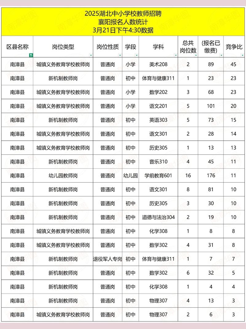 2025临澧教师招聘何时开始?-图3 2025临澧教师招聘何时开始?-图3