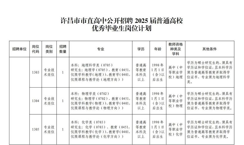 许昌市直事业单位2025招聘何时启动？-图1
