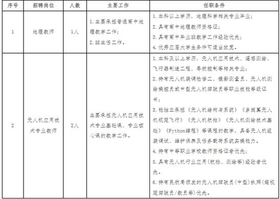 2025贵阳教师招聘何时开始报名？-图2