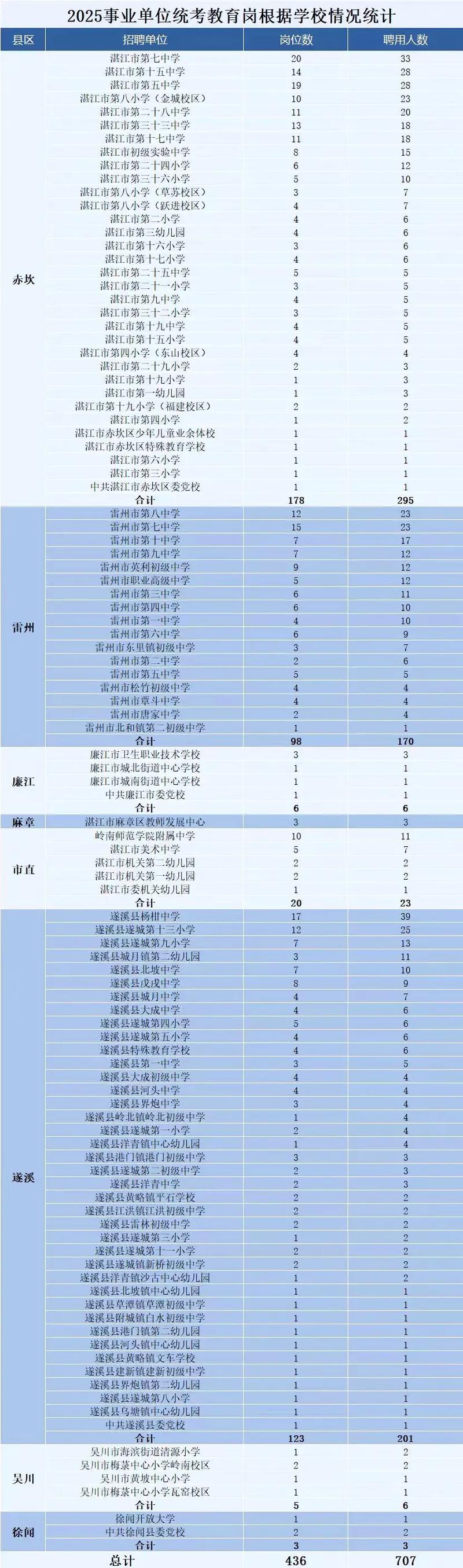 2025湛江教师招聘何时开始？-图1