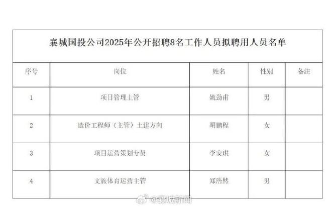 2025襄阳事业单位招聘何时开始?-图2 2025襄阳事业单位招聘何时开始?-图2