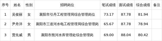 2025襄阳事业单位招聘何时开始?-图1 2025襄阳事业单位招聘何时开始?-图1