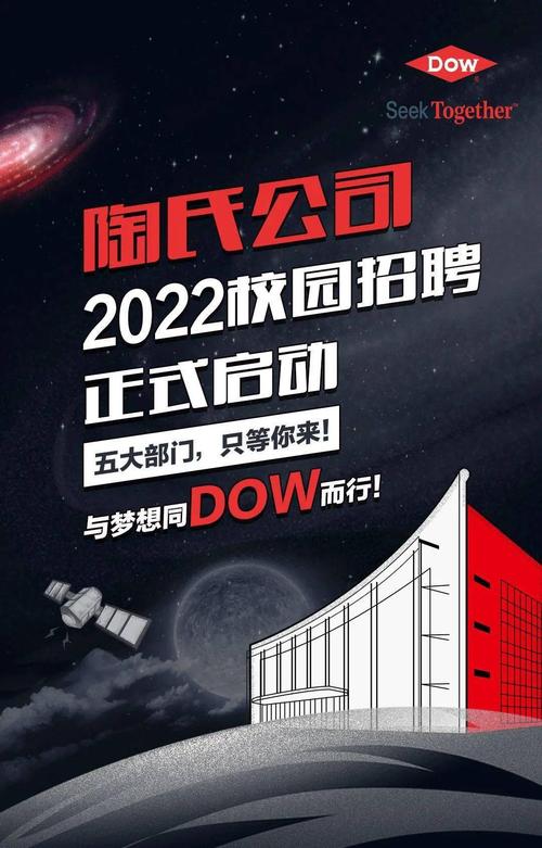 陶氏校园招聘目标院校有哪些？-图1