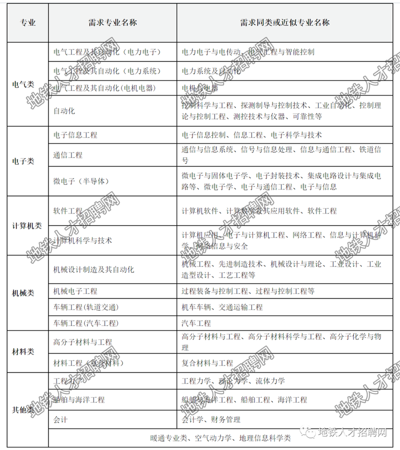 陶氏校园招聘目标院校有哪些？-图2
