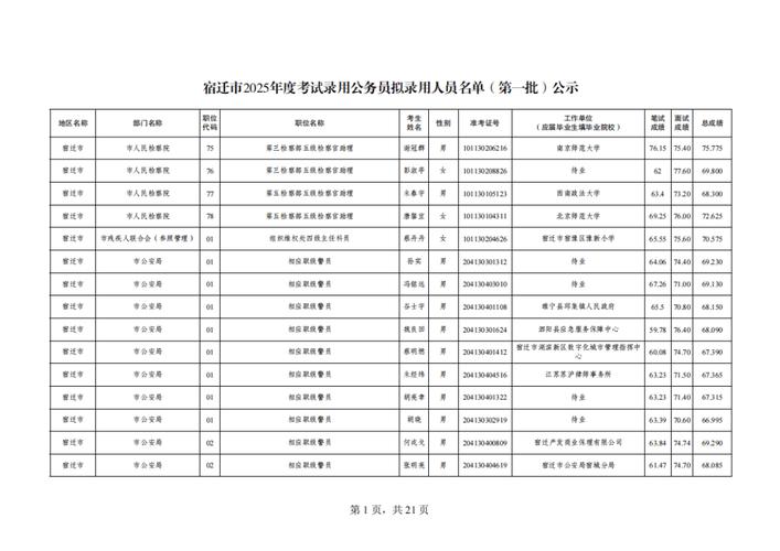 2025江苏省属事业单位录用何时开始?-图2 2025江苏省属事业单位录用何时开始?-图2