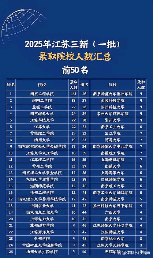 2025江苏省属事业单位录用何时开始?-图1 2025江苏省属事业单位录用何时开始?-图1