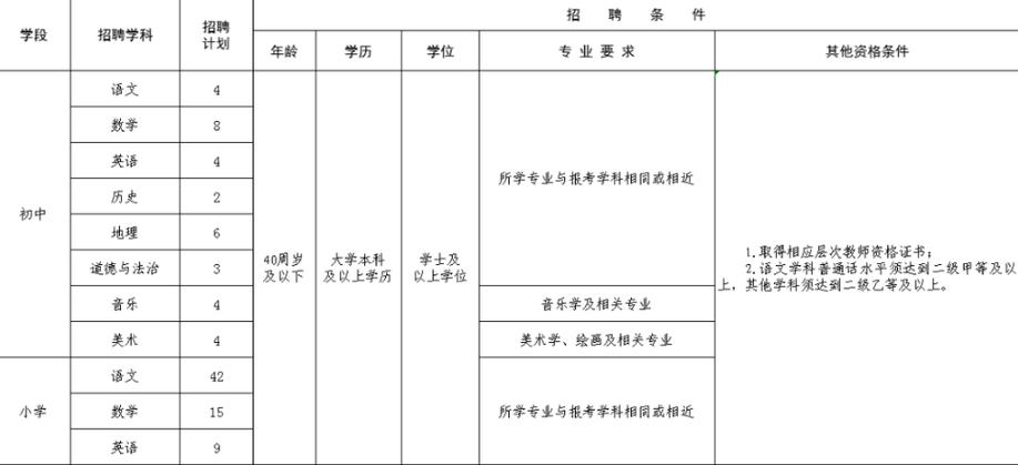潍坊高新双语学校教师招聘有何要求？-图1