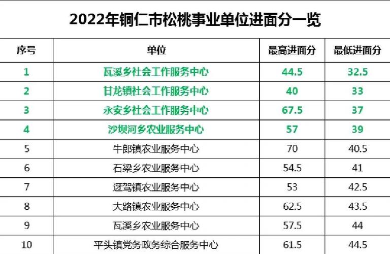 2025松桃事业单位成绩何时公布？-图3
