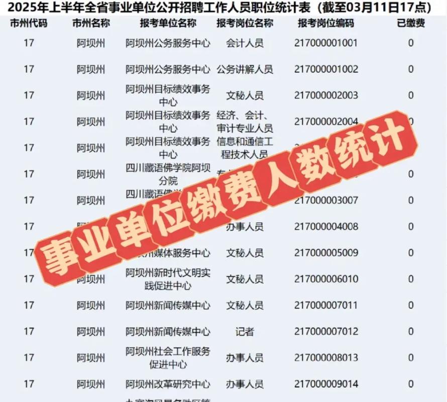 2025印江事业单位报名人数多少？-图1