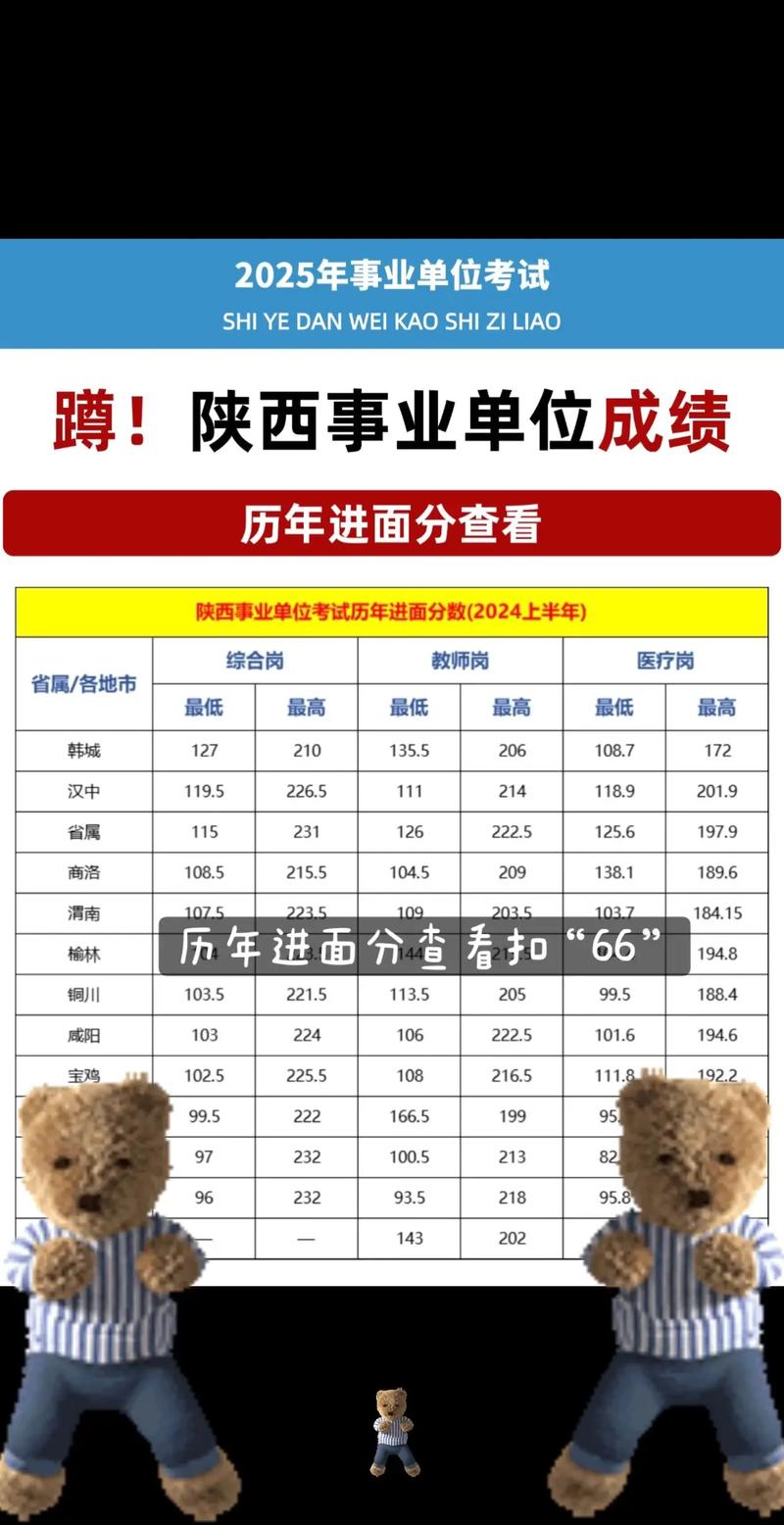 2025汉中事业单位笔试成绩何时公布？-图1