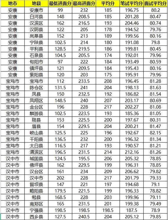 2025汉中事业单位笔试成绩何时公布？-图3