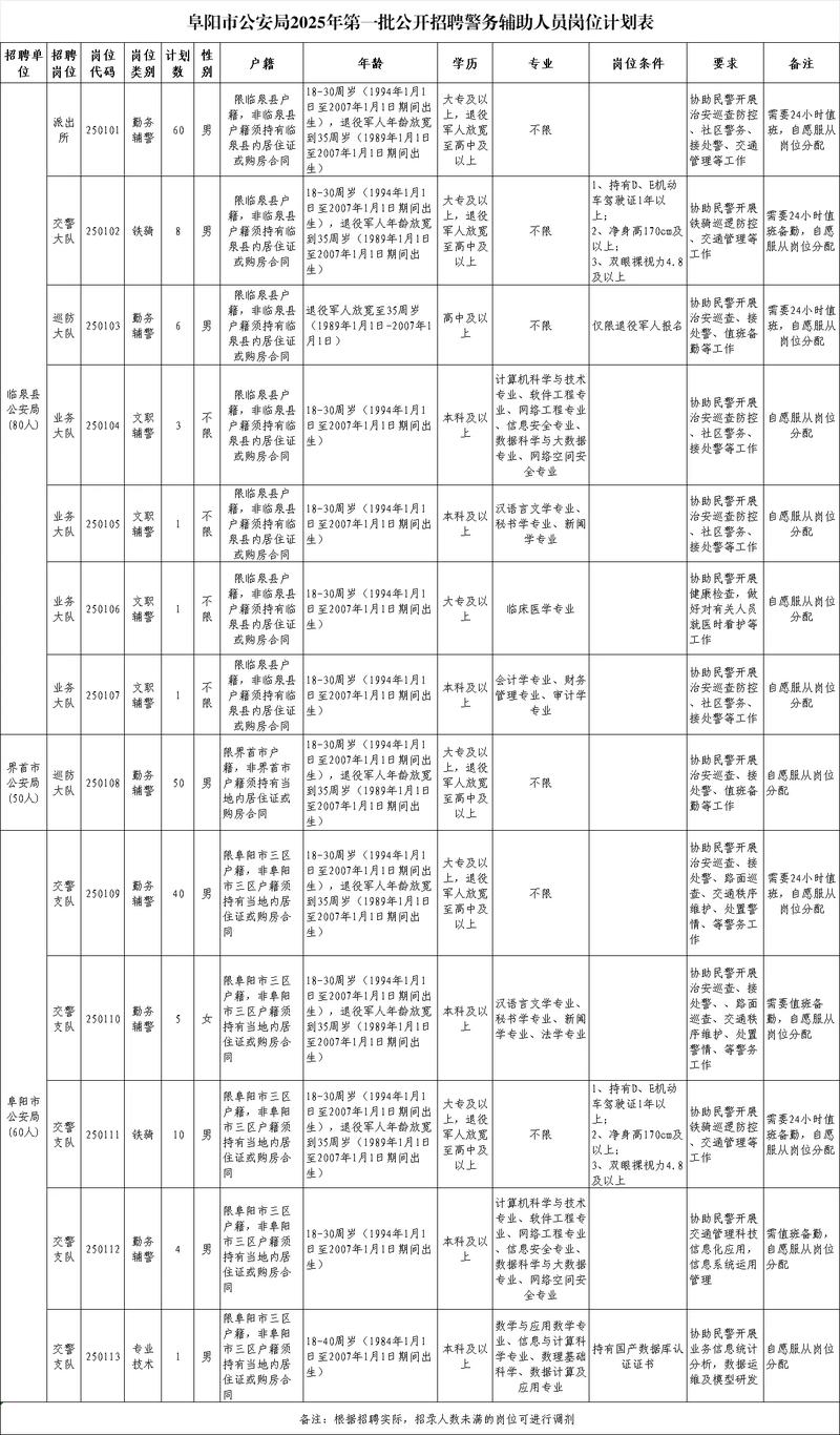 2025阜阳市直事业单位招聘何时开始？-图2