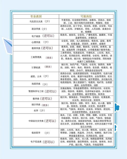 2025咸宁事业单位面试名单何时公布？-图3