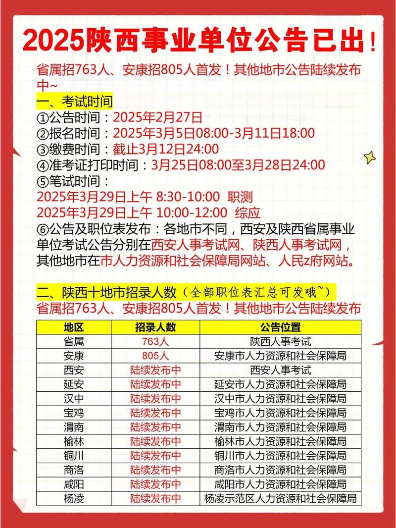 2025宝鸡事业单位体检时间地点在哪？-图2