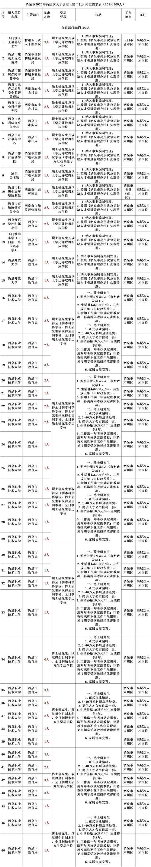 2025年事业单位出差住宿标准有何调整？-图3