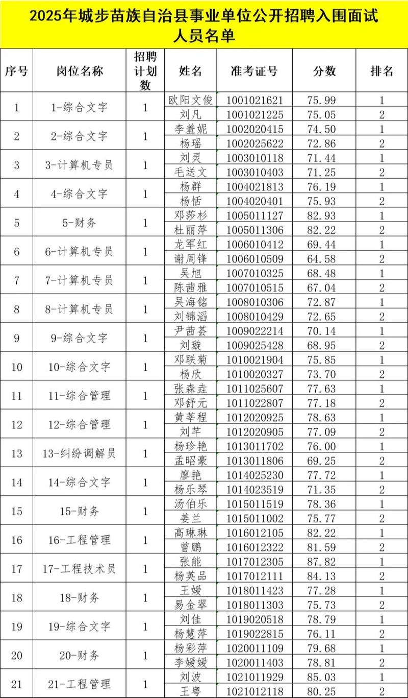 2025咸阳事业单位面试名单何时公布？-图3