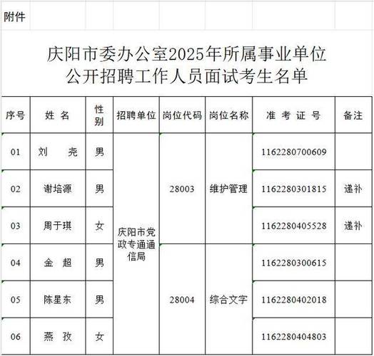 2025阳新事业单位面试考什么？-图1