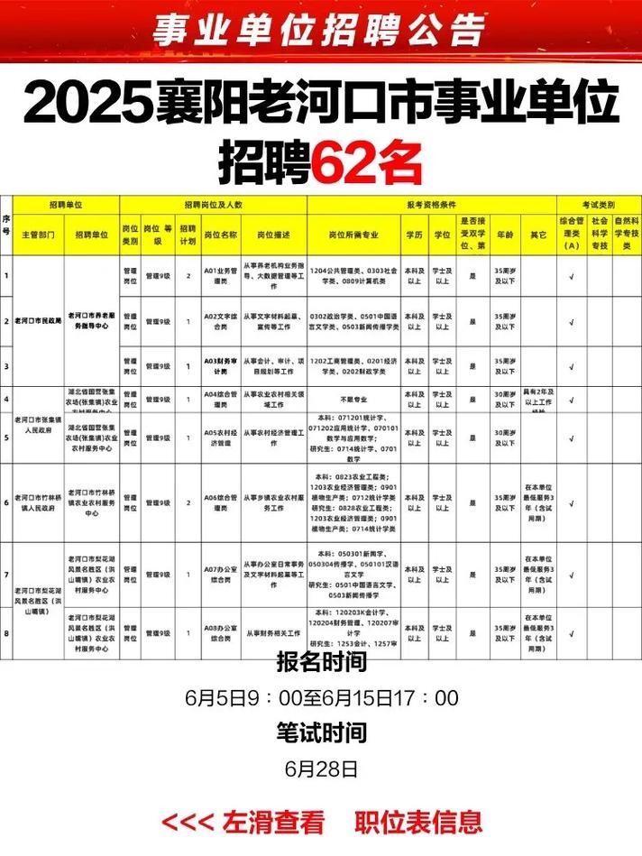 2025襄阳事业单位面试名单何时公布？-图1