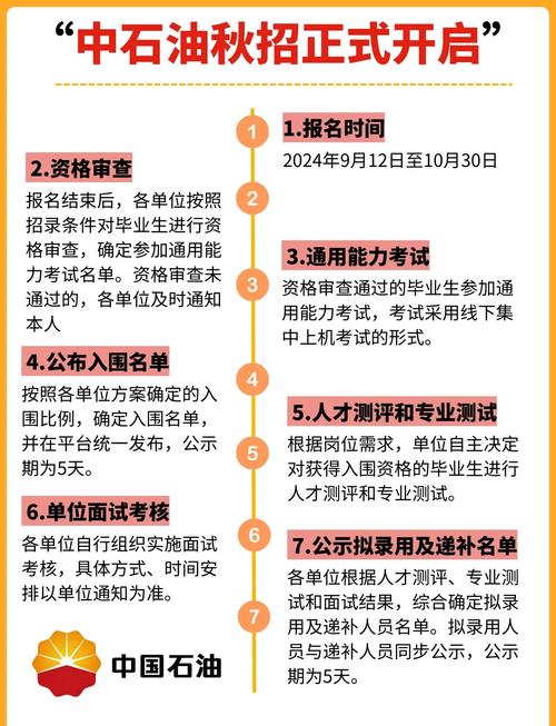 中石油校招专业目录有哪些专业?-图1 中石油校招专业目录有哪些专业?-图1