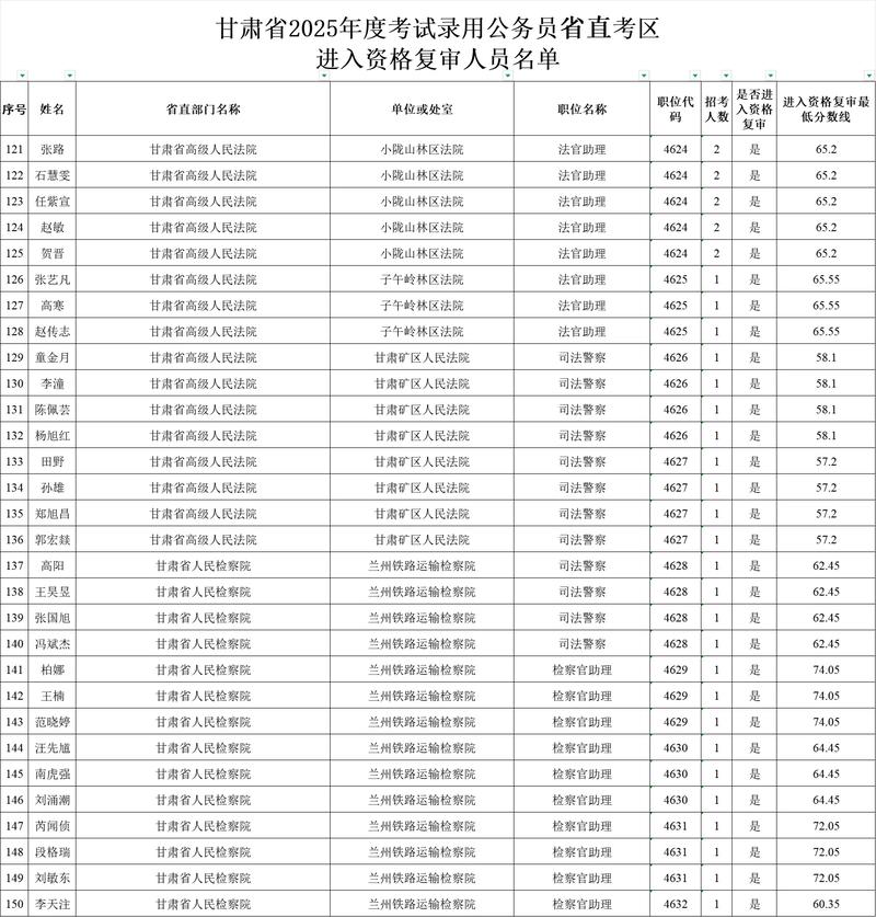 2025荆州事业单位资格复审时间地点怎么查?-图3 2025荆州事业单位资格复审时间地点怎么查?-图3