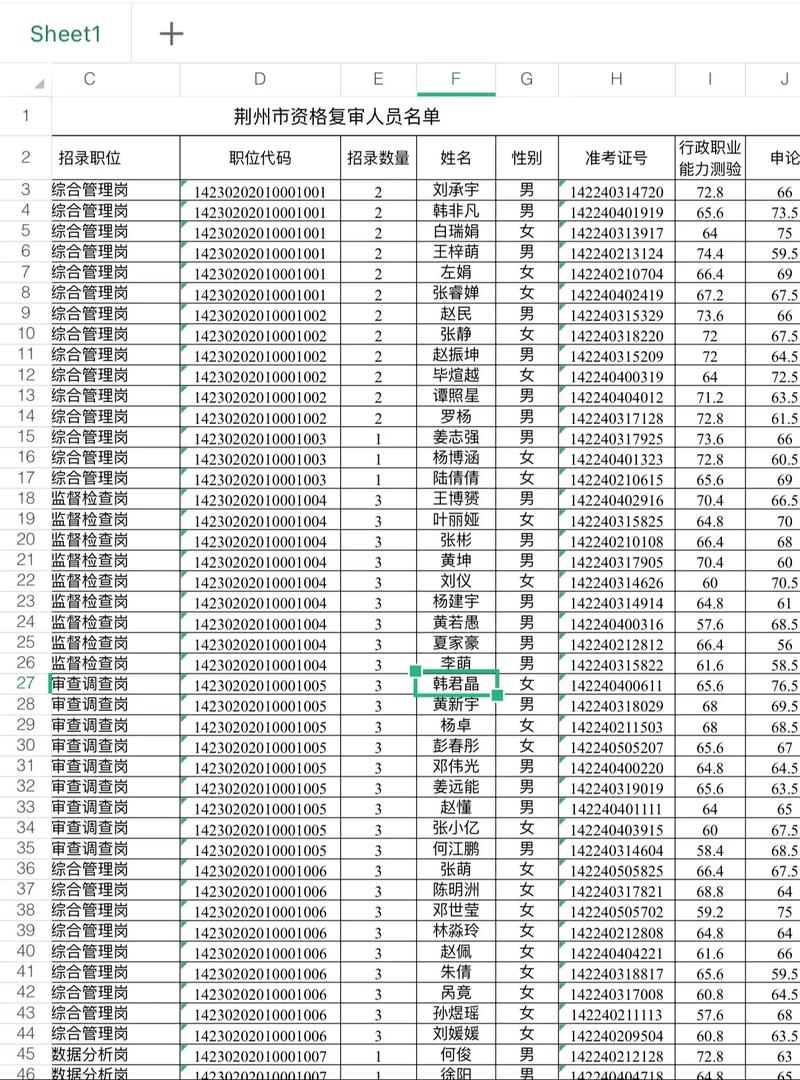 2025荆州事业单位资格复审时间地点怎么查?-图1 2025荆州事业单位资格复审时间地点怎么查?-图1