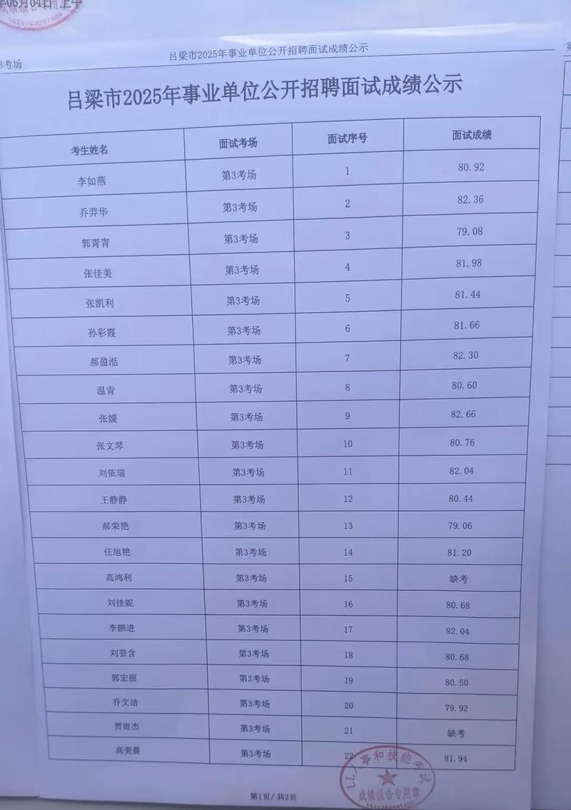 2025吕梁事业单位面试名单何时公布?-图2 2025吕梁事业单位面试名单何时公布?-图2
