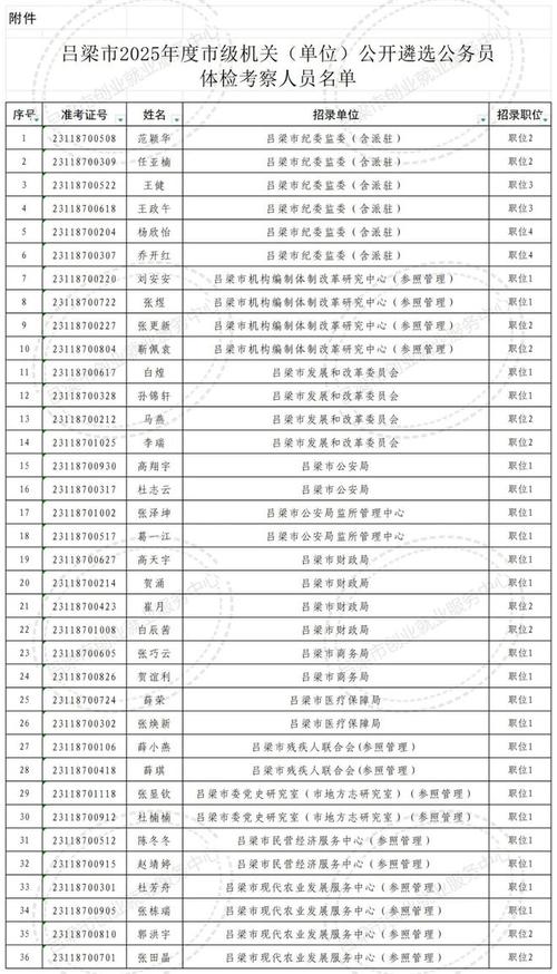 2025吕梁事业单位面试名单何时公布?-图3 2025吕梁事业单位面试名单何时公布?-图3