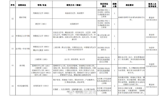 西安2025教师招聘何时启动？-图2