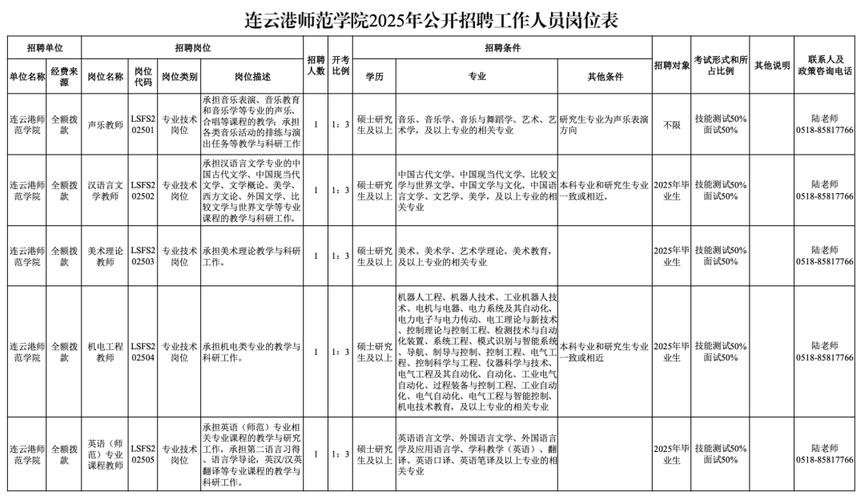 连云港2025教师招聘何时启动?-图2 连云港2025教师招聘何时启动?-图2