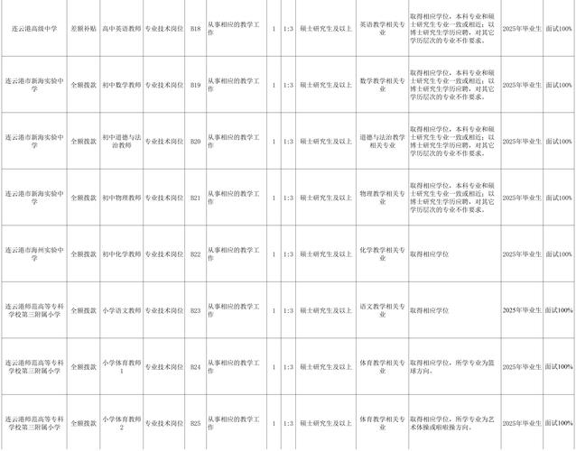 连云港2025教师招聘何时启动?-图3 连云港2025教师招聘何时启动?-图3