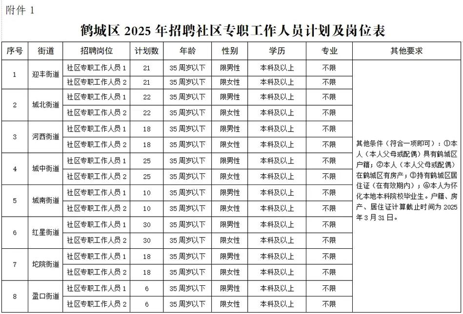 2025湖南怀化事业单位招聘何时开始？-图1