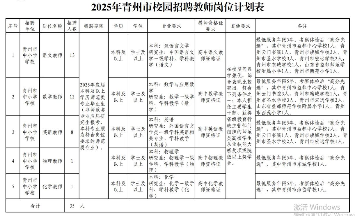淄博2025教师招聘何时开始？-图2
