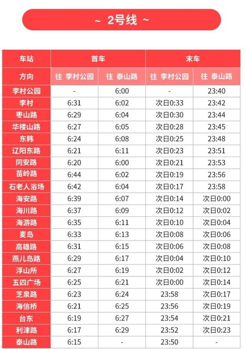 青岛地铁校园招聘何时开始？-图3