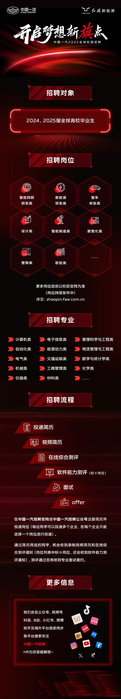 迪卡侬2025校招何时启动?岗位怎么投?-图2 迪卡侬2025校招何时启动?岗位怎么投?-图2