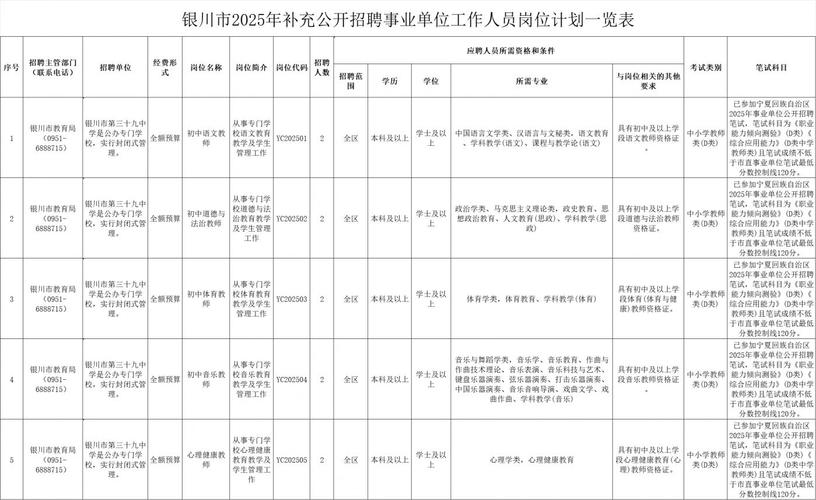 2025宁夏事业单位面试名单何时公布?-图2 2025宁夏事业单位面试名单何时公布?-图2