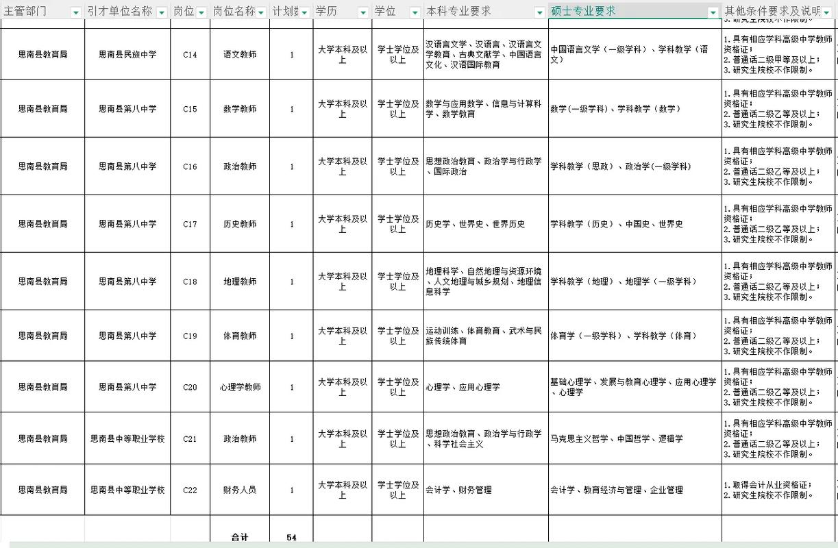 2025思南事业单位何时招聘？-图2