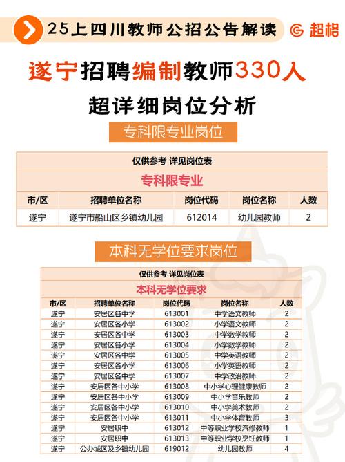 普格县2025教师招聘何时启动？-图3