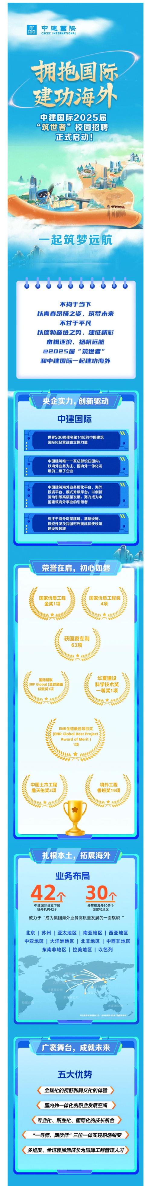 2025中交建校招何时启动?岗位有何新变化?-图1 2025中交建校招何时启动?岗位有何新变化?-图1