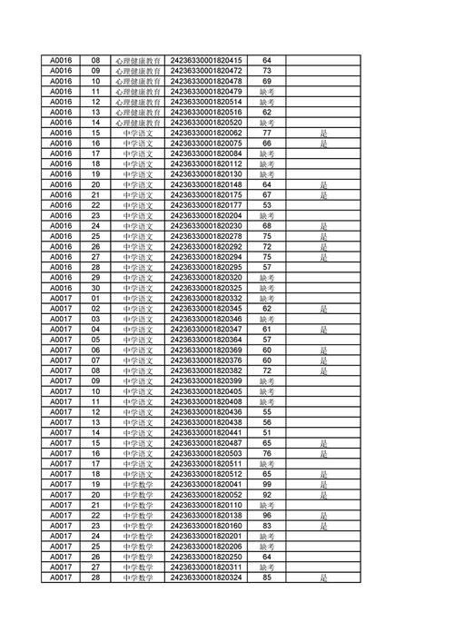 永年教师招聘2025成绩何时公布？-图3