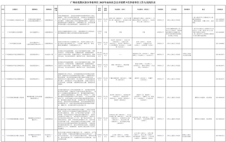 2025铜川事业单位招聘何时出公告？-图3