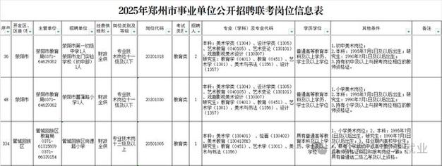 2025铜川事业单位招聘何时出公告？-图2