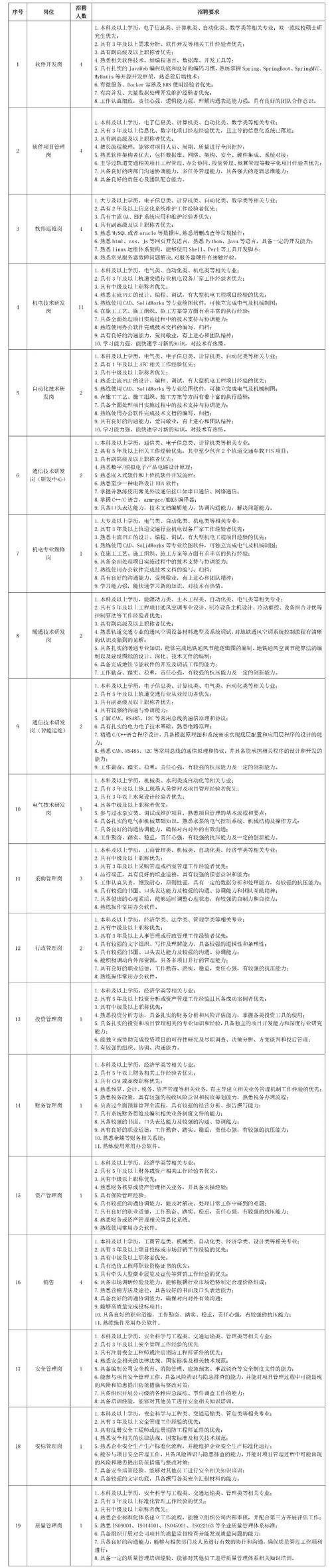 杭州地铁18校招，何时开始报名？-图1