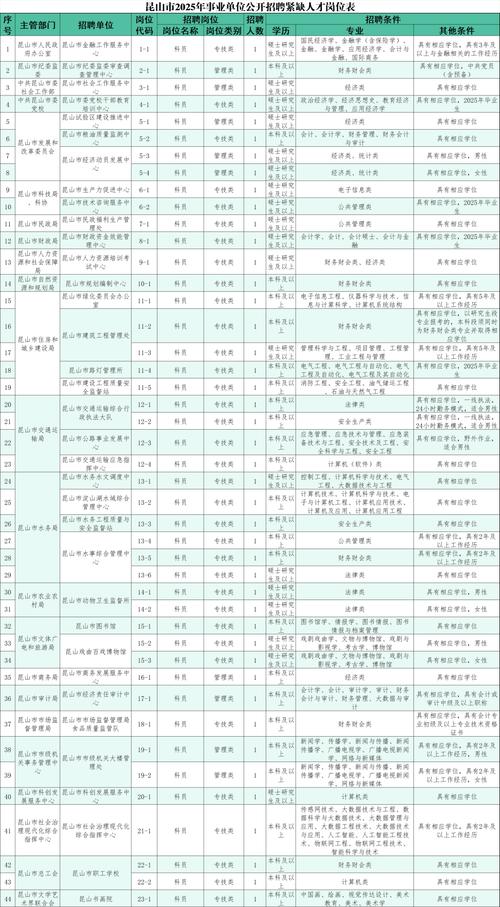 2025昆山事业单位报名入口几时开通？-图2