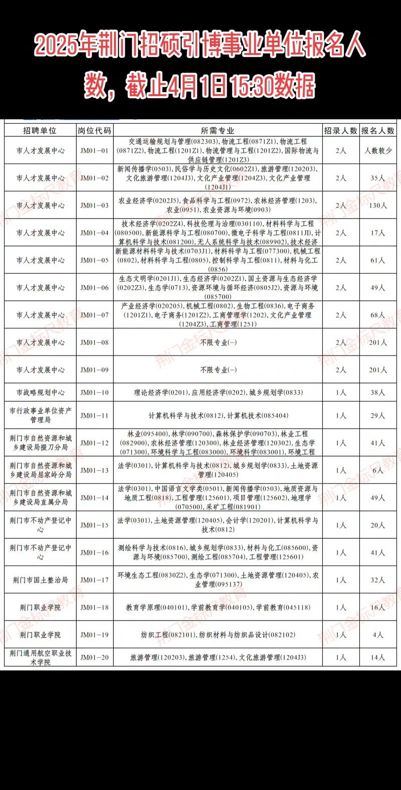 2025荆门事业单位面试公告何时发布？-图1
