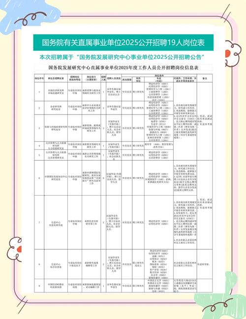 2025普安事业单位何时报名？-图3